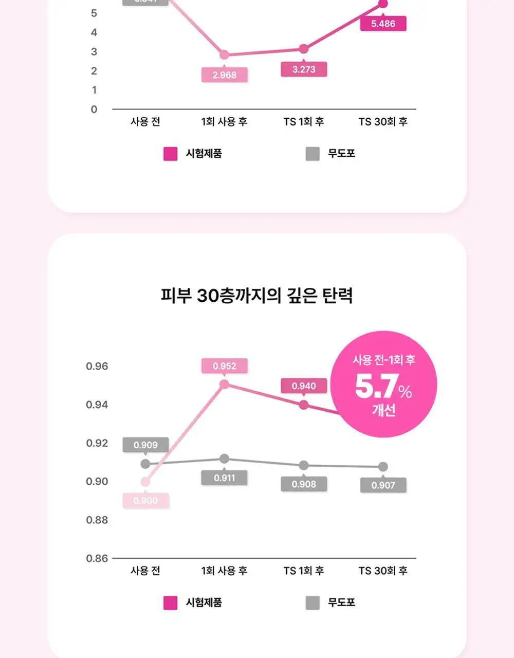 [재구매1위] 앰플엔 세라마이드샷 화잘먹 보습장벽앰플 100ml기획(+10ml) 상세페이지 21